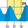 South Bay Wreck tide chart for Saturday, April 29, 2023