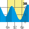 South Bay Wreck tide chart for Sunday, April 30, 2023