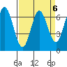 South Bay Wreck tide chart for Thursday, April 6, 2023