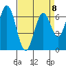 South Bay Wreck tide chart for Saturday, April 8, 2023