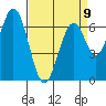 South Bay Wreck tide chart for Sunday, April 9, 2023