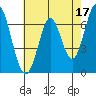 South Bay Wreck tide chart for Wednesday, May 17, 2023