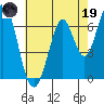 South Bay Wreck tide chart for Friday, May 19, 2023