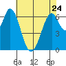 South Bay Wreck tide chart for Wednesday, May 24, 2023