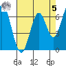 South Bay Wreck tide chart for Friday, May 5, 2023