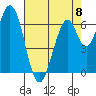 South Bay Wreck tide chart for Monday, May 8, 2023