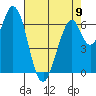 South Bay Wreck tide chart for Tuesday, May 9, 2023