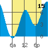 South Bay Wreck tide chart for Thursday, June 15, 2023