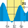 South Bay Wreck tide chart for Wednesday, June 21, 2023
