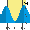 South Bay Wreck tide chart for Saturday, June 24, 2023