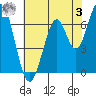 South Bay Wreck tide chart for Saturday, June 3, 2023