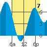 South Bay Wreck tide chart for Wednesday, June 7, 2023
