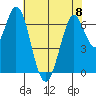 South Bay Wreck tide chart for Thursday, June 8, 2023