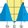 South Bay Wreck tide chart for Friday, June 9, 2023