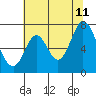 South Bay Wreck tide chart for Tuesday, July 11, 2023