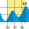 South Bay Wreck tide chart for Wednesday, July 12, 2023