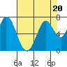 South Bay Wreck tide chart for Thursday, July 20, 2023