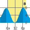 South Bay Wreck tide chart for Saturday, July 8, 2023