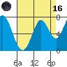 South Bay Wreck tide chart for Wednesday, August 16, 2023