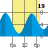 South Bay Wreck tide chart for Saturday, August 19, 2023