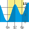 South Bay Wreck tide chart for Monday, September 11, 2023