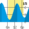 South Bay Wreck tide chart for Friday, September 15, 2023