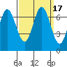 South Bay Wreck tide chart for Sunday, September 17, 2023