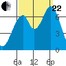 South Bay Wreck tide chart for Friday, September 22, 2023