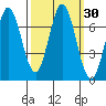 South Bay Wreck tide chart for Saturday, September 30, 2023
