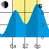 South Bay Wreck tide chart for Wednesday, September 6, 2023