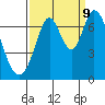 South Bay Wreck tide chart for Saturday, September 9, 2023