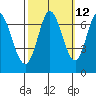 South Bay Wreck tide chart for Thursday, October 12, 2023