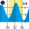 South Bay Wreck tide chart for Saturday, October 14, 2023