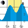 South Bay Wreck tide chart for Friday, October 6, 2023