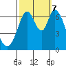 South Bay Wreck tide chart for Saturday, October 7, 2023