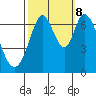 South Bay Wreck tide chart for Sunday, October 8, 2023