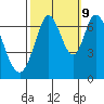 South Bay Wreck tide chart for Monday, October 9, 2023
