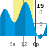 South Bay Wreck tide chart for Wednesday, November 15, 2023
