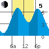South Bay Wreck tide chart for Sunday, November 5, 2023