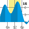South Bay Wreck tide chart for Saturday, December 16, 2023