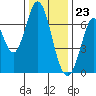 South Bay Wreck tide chart for Saturday, December 23, 2023