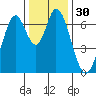 South Bay Wreck tide chart for Saturday, December 30, 2023