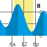 South Bay Wreck tide chart for Friday, December 8, 2023