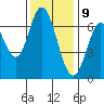South Bay Wreck tide chart for Saturday, December 9, 2023