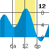 South Bay Wreck tide chart for Friday, January 12, 2024