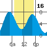 South Bay Wreck tide chart for Tuesday, January 16, 2024
