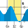 South Bay Wreck tide chart for Tuesday, February 6, 2024