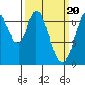 South Bay Wreck tide chart for Wednesday, March 20, 2024