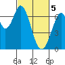 South Bay Wreck tide chart for Tuesday, March 5, 2024