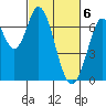 South Bay Wreck tide chart for Wednesday, March 6, 2024